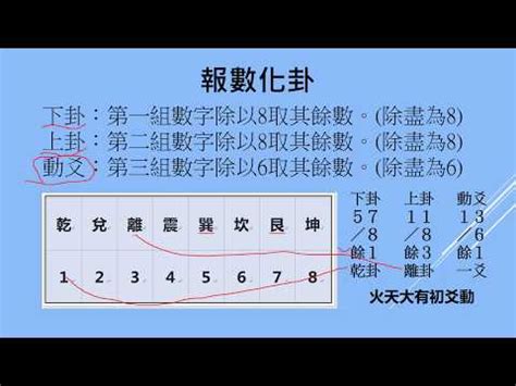 數字卦算法